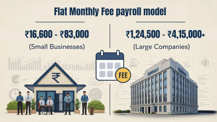 Flat Monthly Fee payroll model Legal and Visa Rules by Region